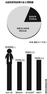 監(jiān)管利劍出鞘 嚴(yán)查擔(dān)保公司挪用保證金，融資性擔(dān)保行業(yè)問(wèn)責(zé)機(jī)制呼之欲出