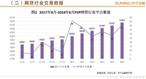 2018年第二季度互聯(lián)網(wǎng)金融行業(yè)報(bào)告 股權(quán)融資活躍度提升，P2P與支付市場(chǎng)趨穩(wěn)