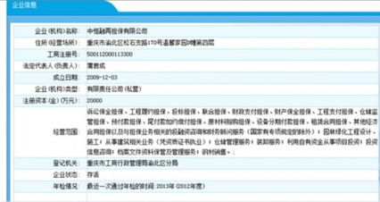 2014年全國非融資性擔保機構等級認定單位公示
