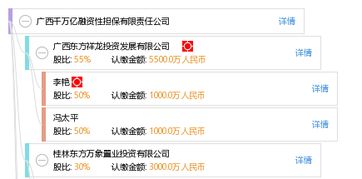 廣西千萬億融資性擔保有限責任公司 賦能實體經(jīng)濟，護航企業(yè)發(fā)展