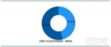 去剛兌時(shí)代，有融資性擔(dān)保的P2P是否真能高枕無(wú)憂？