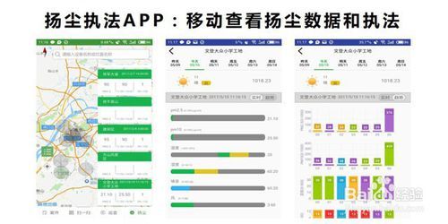科技賦能，智慧治理 工地揚塵治理中的數據服務新路徑