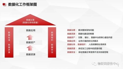 數據中臺、數據治理與數據處理服務 構建企業數據核心能力的整合方案