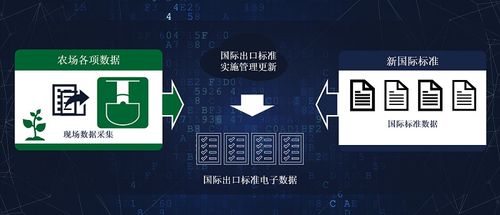 數(shù)據(jù)驅(qū)動(dòng)的未來(lái)農(nóng)場(chǎng) 以國(guó)際高端農(nóng)產(chǎn)品為核心的生產(chǎn)管理與需求預(yù)測(cè)服務(wù)