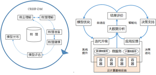 敏捷大數(shù)據(jù)方法論 打造高效靈活的數(shù)據(jù)處理服務(wù)